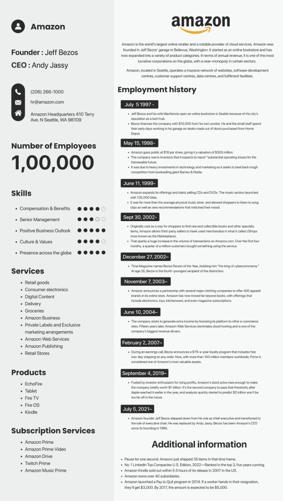 all-about-amazon-for-interview-in-resume-format